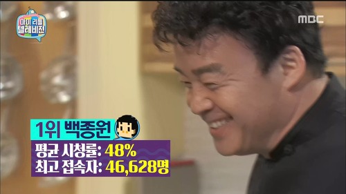 한국 예능계를 완전히 뒤집어 놓았던 역대급 출연자 | 인스티즈