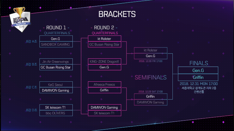[LOL/소식] 2018 케스파컵 4강전,"그리핀 vs 담원게이밍"경기 결과 및 결승전 일정 | 인스티즈