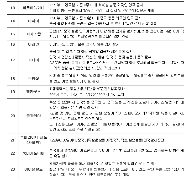 중국인입국금지국가 133개국? 실제 문서내용은.. | 인스티즈