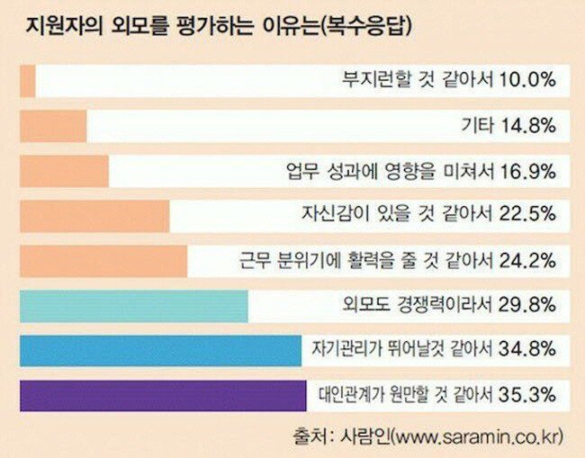 지원자의 외모를 평가하는 이유.jpg | 인스티즈
