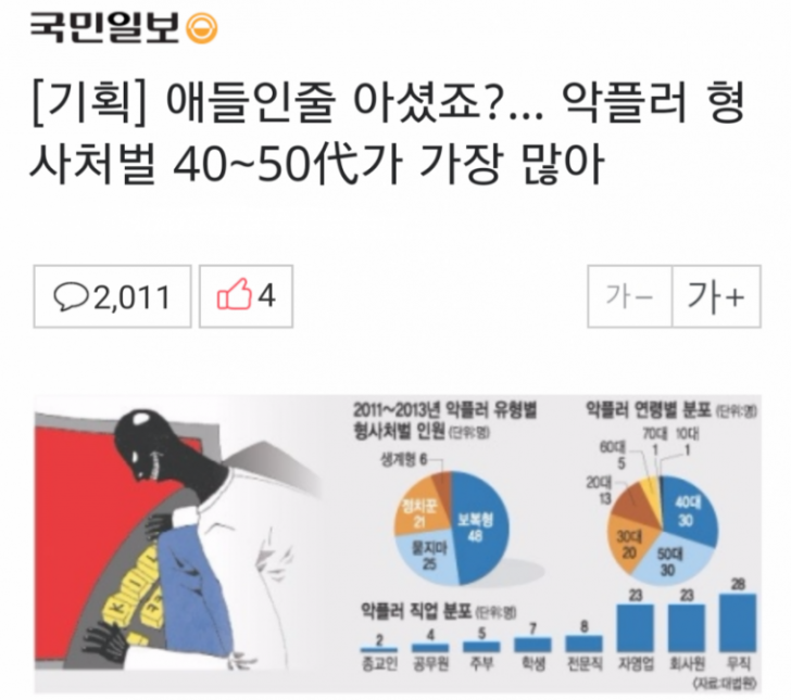 악플러로 형사처벌 받는 사람이 가장 많은 나이.JPG | 인스티즈