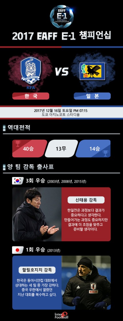 2017 EAFF E-1 챔피언십 대한민국v일본 프리뷰 | 인스티즈
