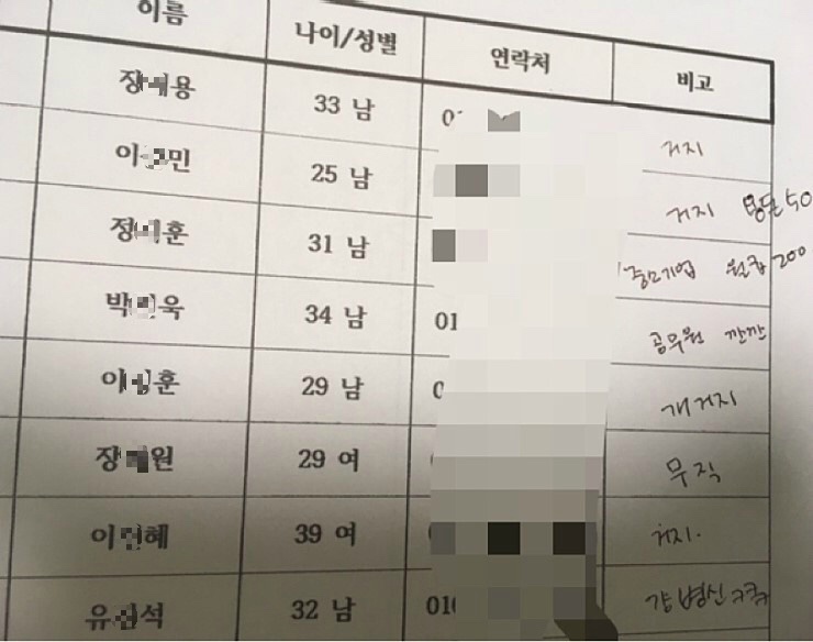 헬스장 비밀명부 | 인스티즈