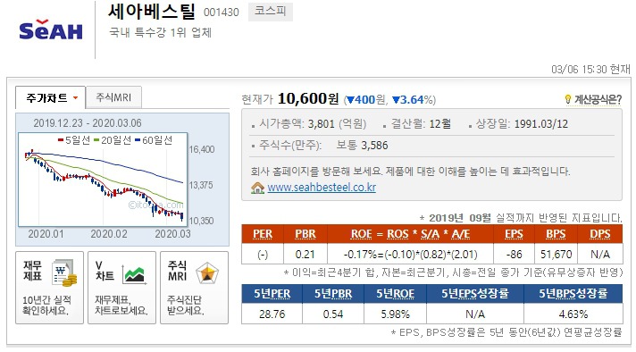 전기쟁이 이미지