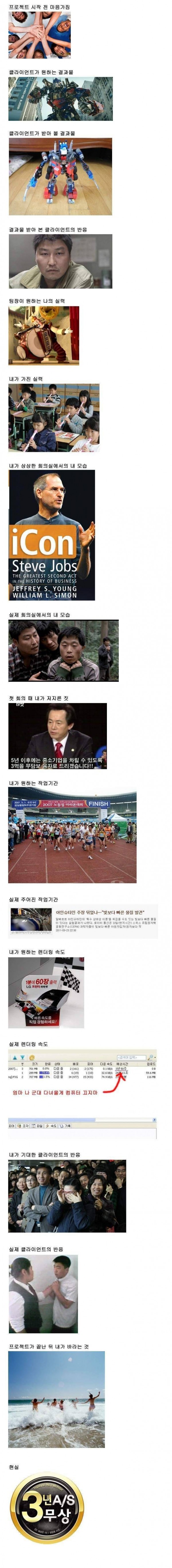직장에서의 나의 모습 | 인스티즈
