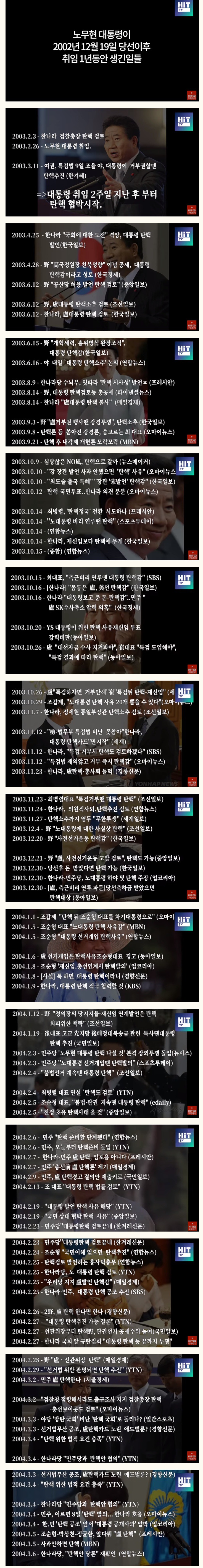 자한당과 그 세력들이 문대통령이 뭐만 하면 방해하고 탄핵 타령하는 이유 | 인스티즈