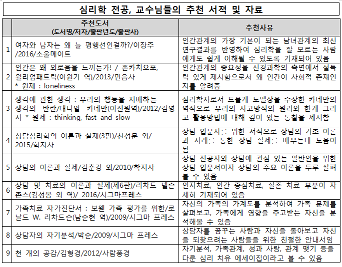 한국진로적성심리연구소 이미지