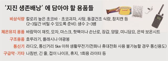 재난에서 살아남기 위한 생존가방 물품 | 인스티즈