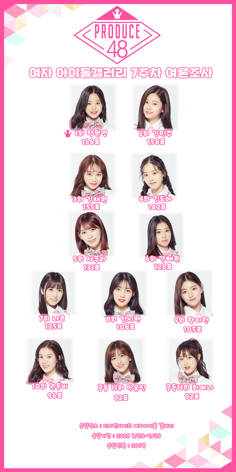 [프듀48] 반응 괜찮은 12픽 2가지 | 인스티즈