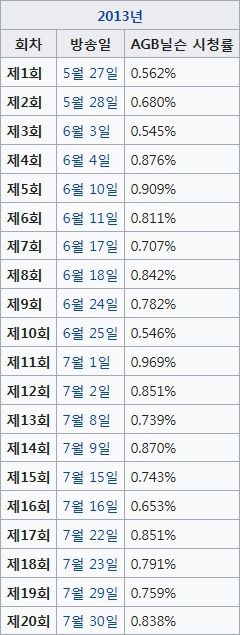 요즘 방송 됬으면 반응이 더 좋았을 것 같은 tvN , JTBC 드라마들.jpg | 인스티즈