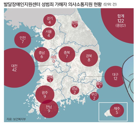 다사랑협동조합 이미지