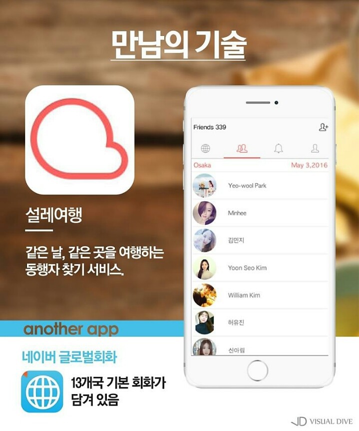 해외 여행을 도와주는 어플 5가지 (일상 생활에도 유용) | 인스티즈