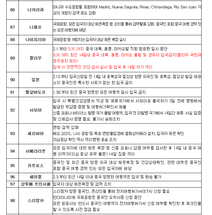 중국인입국금지국가 133개국? 실제 문서내용은.. | 인스티즈