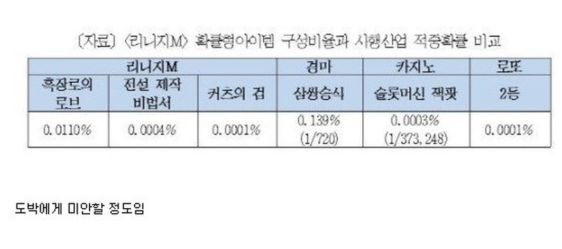 로스트아크 게 섯거라 리니지 리마스터가 간다 | 인스티즈