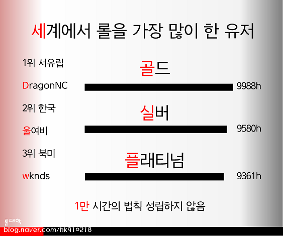 1만시간 법칙이 말도 안되는 이유 | 인스티즈